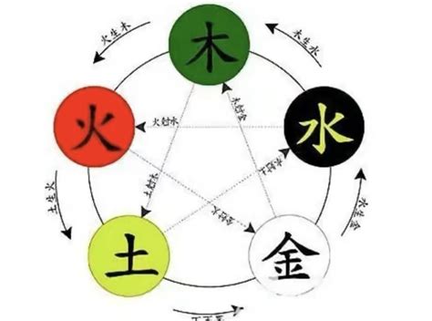 睿的五行|睿字五行属性